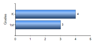 Chart1