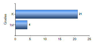 Chart1