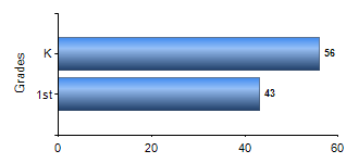 Chart1