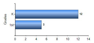 Chart1