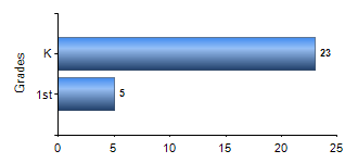 Chart1