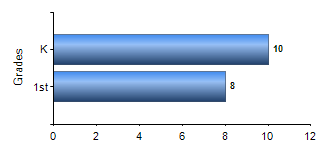 Chart1
