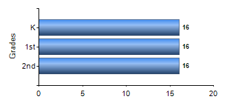 Chart1