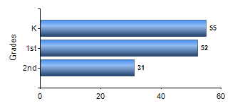 Chart1