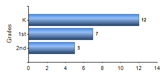 Chart1