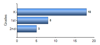Chart1