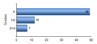 Chart1