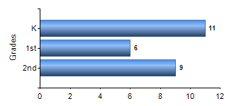 Chart1