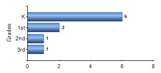 Chart1