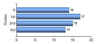 Chart1