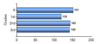 Chart1