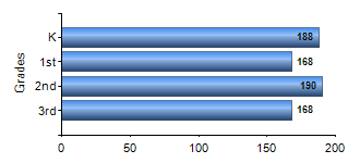 Chart1