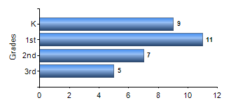 Chart1