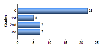 Chart1