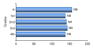 Chart1