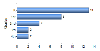 Chart1