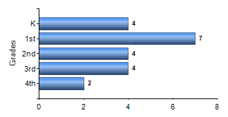 Chart1
