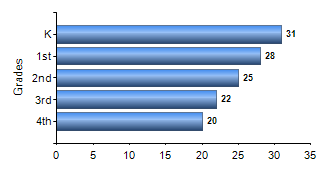 Chart1