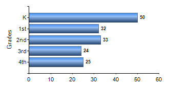 Chart1