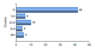 Chart1