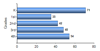 Chart1