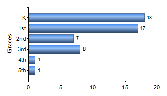 Chart1