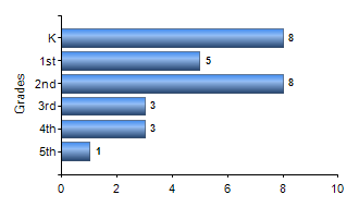 Chart1