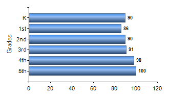 Chart1