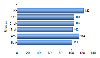 Chart1