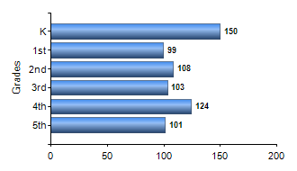 Chart1