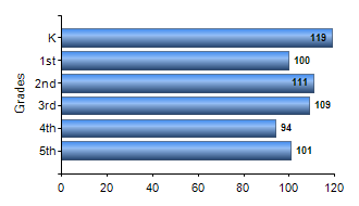Chart1