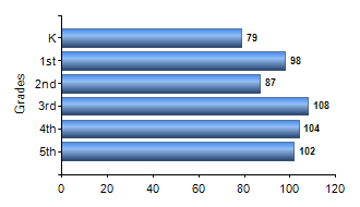 Chart1