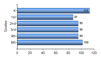 Chart1