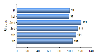 Chart1