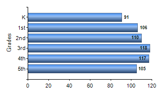 Chart1