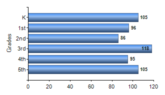 Chart1