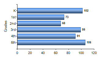 Chart1