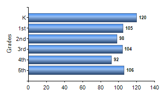 Chart1