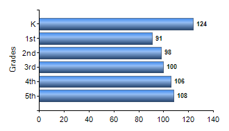 Chart1