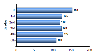 Chart1