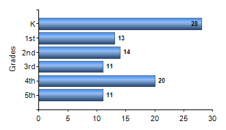 Chart1