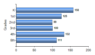 Chart1