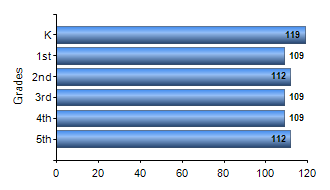 Chart1