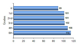 Chart1