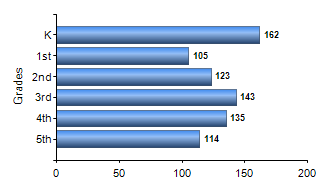 Chart1