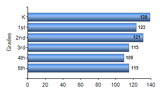 Chart1