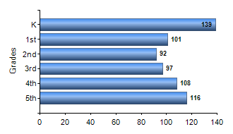 Chart1