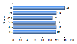 Chart1