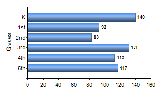 Chart1