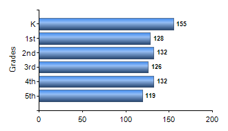 Chart1